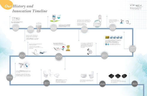 Bathroom Design Essentials: Shower Enclosure Layout & Cabinet Selection